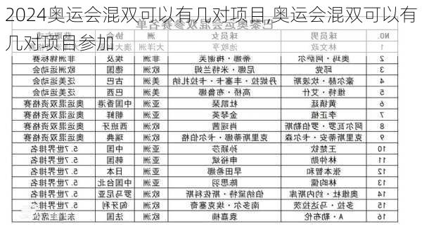 奥运会混双可以有几对项目,奥运会混双可以有几对项目参加