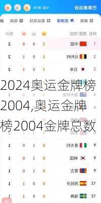 奥运金牌榜2004,奥运金牌榜2004金牌总数
