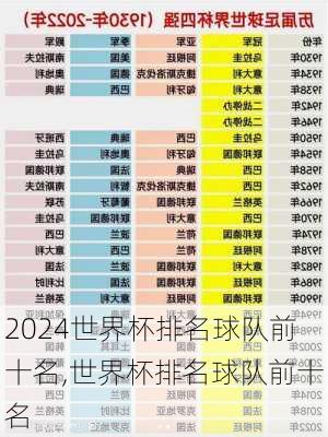 世界杯排名球队前十名,世界杯排名球队前十名