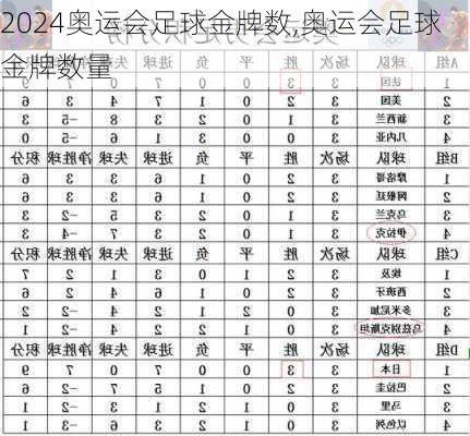 奥运会足球金牌数,奥运会足球金牌数量