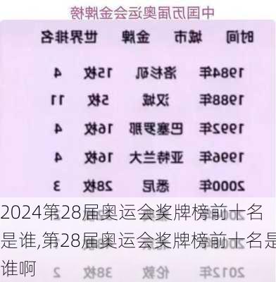 第28届奥运会奖牌榜前十名是谁,第28届奥运会奖牌榜前十名是谁啊