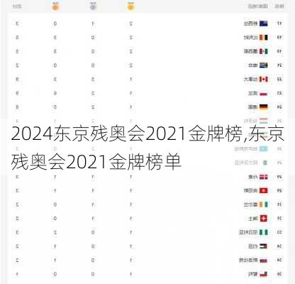 东京残奥会2021金牌榜,东京残奥会2021金牌榜单