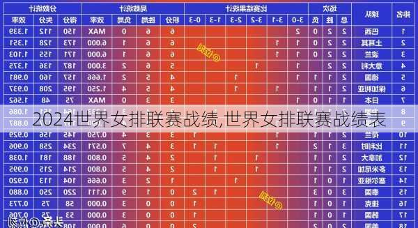 世界女排联赛战绩,世界女排联赛战绩表