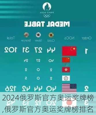 俄罗斯官方奥运奖牌榜,俄罗斯官方奥运奖牌榜排名