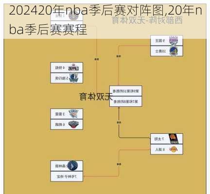 20年nba季后赛对阵图,20年nba季后赛赛程