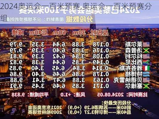 奥运会一百米预赛,奥运会一百米预赛分组