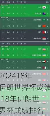 18年伊朗世界杯成绩,18年伊朗世界杯成绩排名