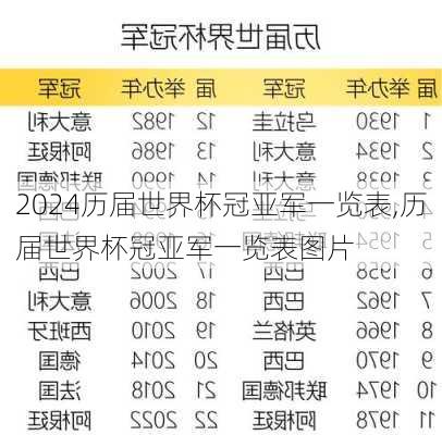 历届世界杯冠亚军一览表,历届世界杯冠亚军一览表图片