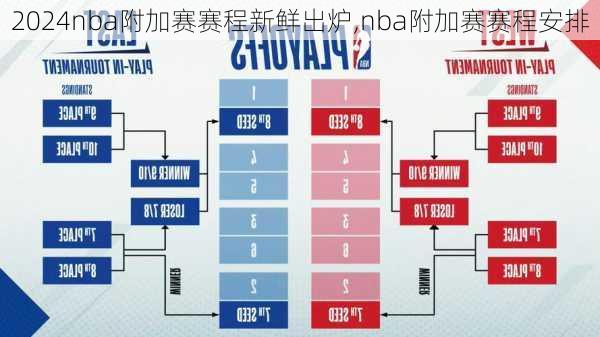 nba附加赛赛程新鲜出炉,nba附加赛赛程安排