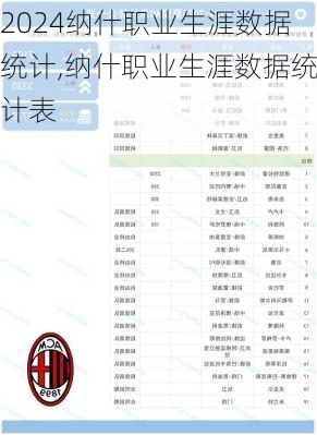 纳什职业生涯数据统计,纳什职业生涯数据统计表