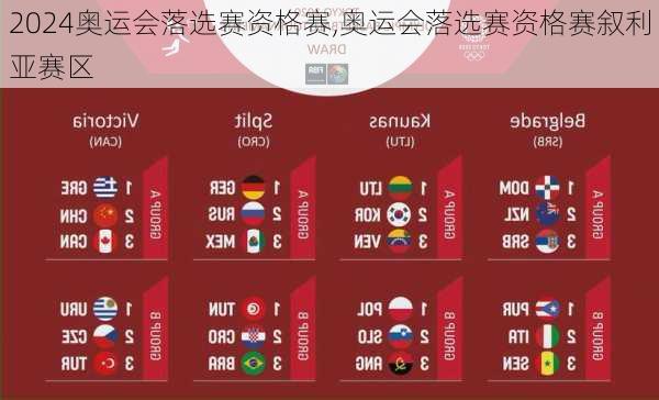 奥运会落选赛资格赛,奥运会落选赛资格赛叙利亚赛区