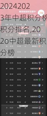 2023年中超积分榜积分排名,202o中超最新积分榜