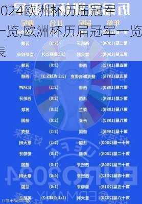 欧洲杯历届冠军 一览,欧洲杯历届冠军一览表