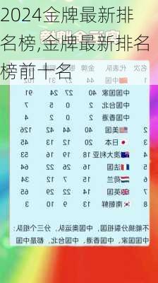 金牌最新排名榜,金牌最新排名榜前十名