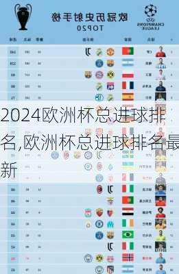 欧洲杯总进球排名,欧洲杯总进球排名最新