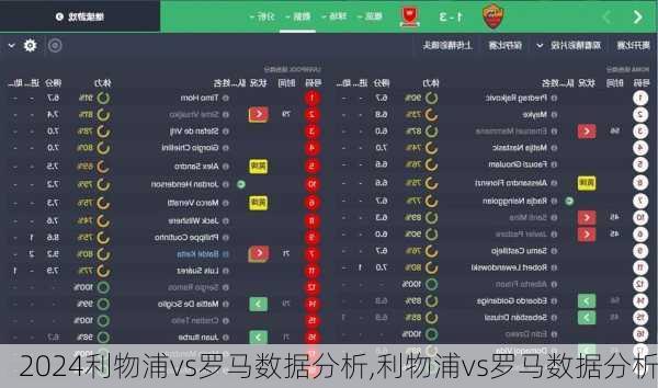 利物浦vs罗马数据分析,利物浦vs罗马数据分析