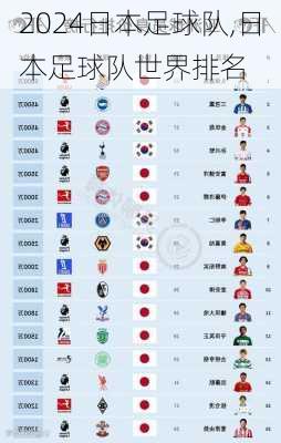 日本足球队,日本足球队世界排名