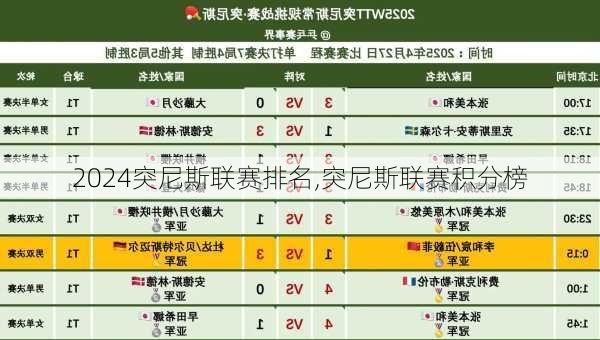 突尼斯联赛排名,突尼斯联赛积分榜