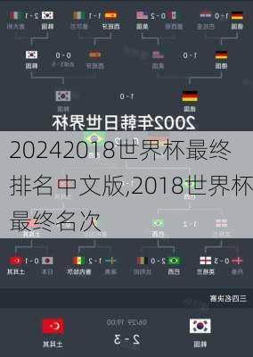 2018世界杯最终排名中文版,2018世界杯最终名次