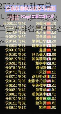 乒乓球女单世界排名,乒乓球女单世界排名最新排名表