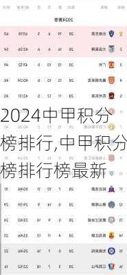中甲积分榜排行,中甲积分榜排行榜最新