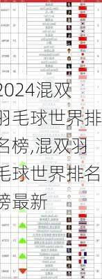 混双羽毛球世界排名榜,混双羽毛球世界排名榜最新