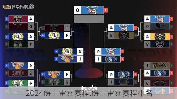 爵士雷霆赛程,爵士雷霆赛程排名