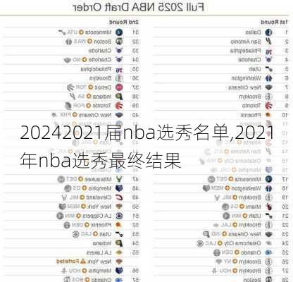 2021届nba选秀名单,2021年nba选秀最终结果