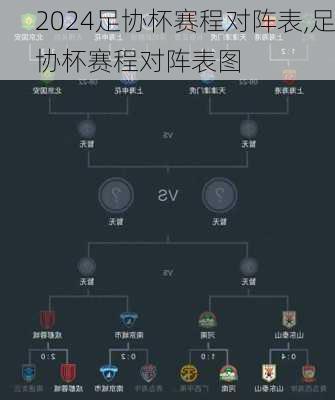 足协杯赛程对阵表,足协杯赛程对阵表图