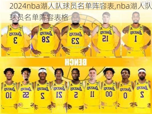nba湖人队球员名单阵容表,nba湖人队球员名单阵容表格