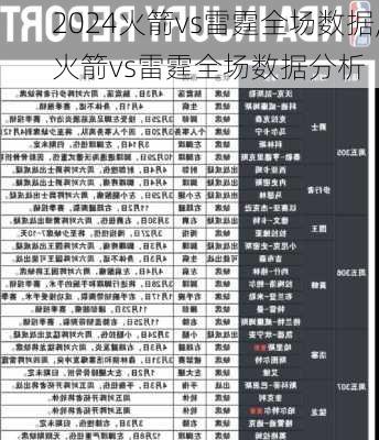 火箭vs雷霆全场数据,火箭vs雷霆全场数据分析