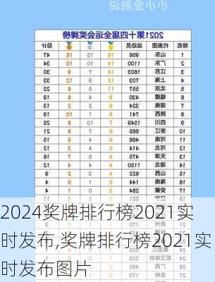 奖牌排行榜2021实时发布,奖牌排行榜2021实时发布图片