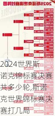世界斯诺克锦标赛决赛共多少轮,斯诺克世界锦标赛决赛打几局