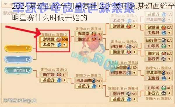 梦幻西游全明星赛什么时候开始,梦幻西游全明星赛什么时候开始的
