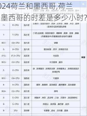 荷兰和墨西哥,荷兰和墨西哥的时差是多少小时?