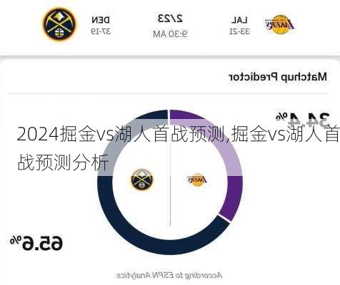 掘金vs湖人首战预测,掘金vs湖人首战预测分析