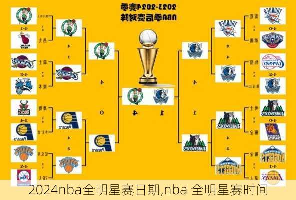 nba全明星赛日期,nba 全明星赛时间