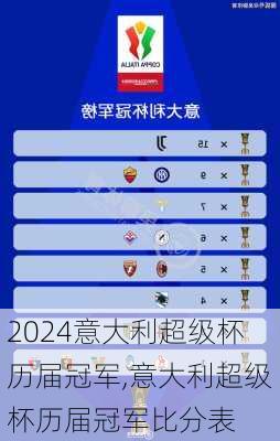 意大利超级杯历届冠军,意大利超级杯历届冠军比分表