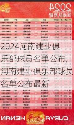 河南建业俱乐部球员名单公布,河南建业俱乐部球员名单公布最新