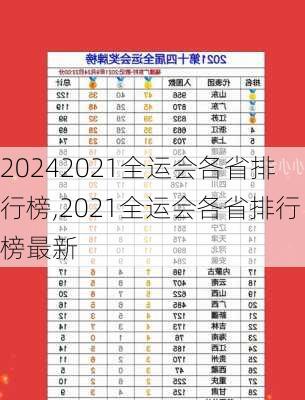 2021全运会各省排行榜,2021全运会各省排行榜最新