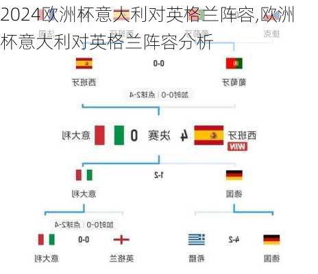 欧洲杯意大利对英格兰阵容,欧洲杯意大利对英格兰阵容分析