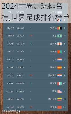 世界足球排名榜,世界足球排名榜单