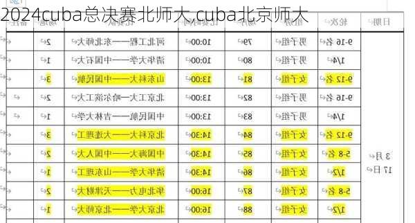 cuba总决赛北师大,cuba北京师大