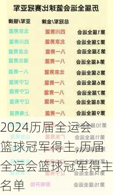 历届全运会篮球冠军得主,历届全运会篮球冠军得主名单