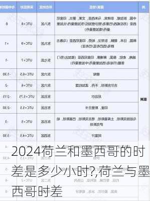 荷兰和墨西哥的时差是多少小时?,荷兰与墨西哥时差