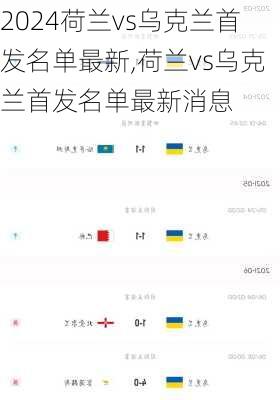 荷兰vs乌克兰首发名单最新,荷兰vs乌克兰首发名单最新消息