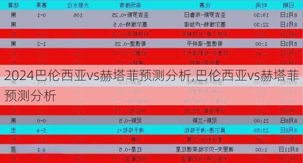 巴伦西亚vs赫塔菲预测分析,巴伦西亚vs赫塔菲预测分析