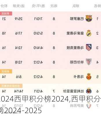 西甲积分榜2024,西甲积分榜2024-2025