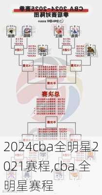 cba全明星2021赛程,cba 全明星赛程