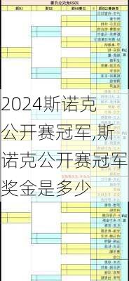 斯诺克公开赛冠军,斯诺克公开赛冠军奖金是多少